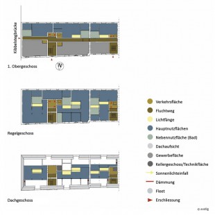 asdfg - HSE - Wohnen in der Speicherstadt