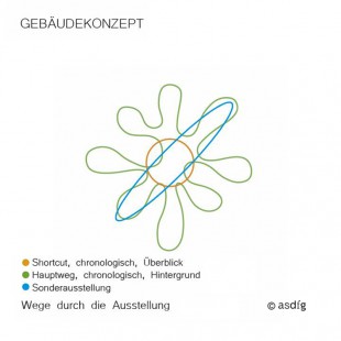asdfg - NBW - Neues Bauhaus Museum Weimar