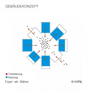 asdfg - NBW - Neues Bauhaus Museum Weimar