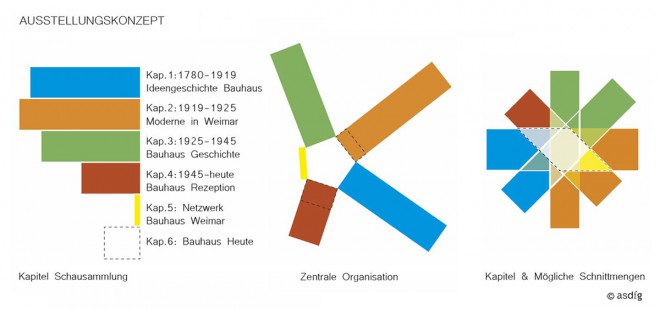 asdfg - NBW - Neues Bauhaus Museum Weimar
