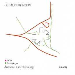 asdfg - NBW - Neues Bauhaus Museum Weimar