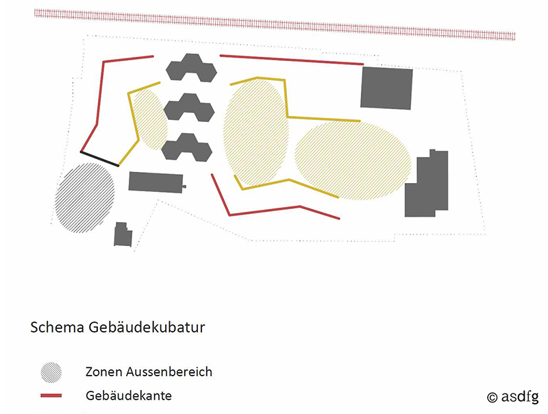 asdfg - Architekten - SFF - Stadtteilschule Fischbek-Falkenberg Wettbewerb Preisträger